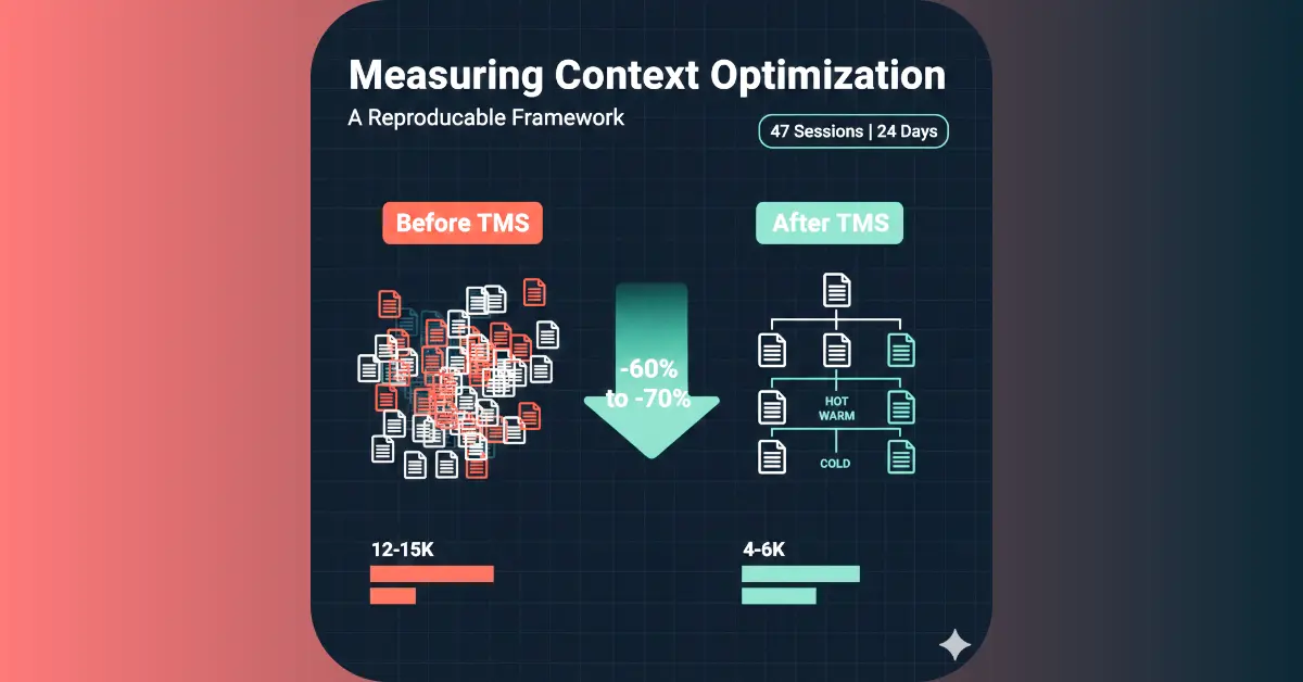 How to Measure AI Context Optimization: A Reproducible Framework